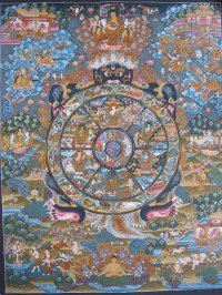 手描きタンカ：六道輪廻